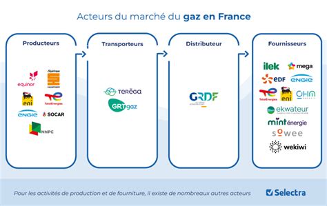 Fournisseurs d électricité liste complète en 2025