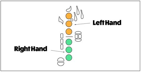 Tenor Saxophone Fingering Chart How To Master It