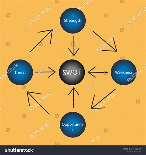 Swot Analysis Concept Stock Illustration Vector Stock Vector Royalty Free 2134822415