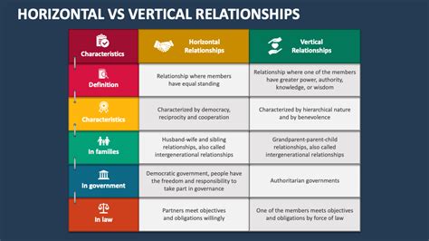 horizontal  vertical relationships powerpoint  google