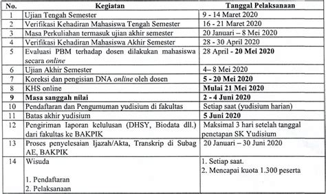 Revisi Jadwal Kegiatan Tengah Dan Akhir Semester Genap