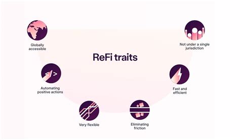 Giải mã ReFi - Xu hướng tài chính bền vững của tương lai