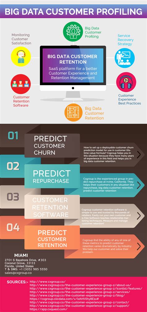 Predict Customer Churn : r/CustomerService