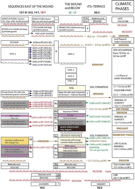 Figure From Geomorphological And Palaeoenvironmental Setting Of