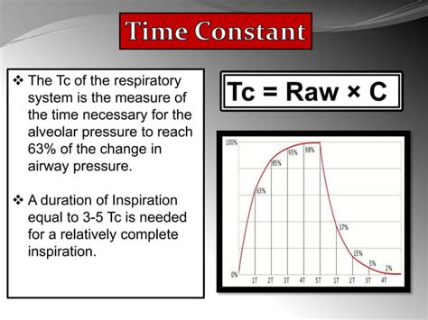 Basics Of Neonatal Mechanical Ventillation Ppt