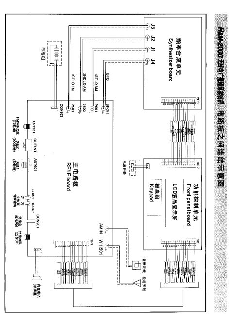 International Prostar Wiring Diagram