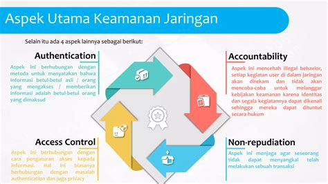 Sistem Keamanan Jaringan Ppt