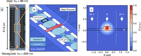 Figure From Efficient Compact And Low Loss Thermo Optic Phase