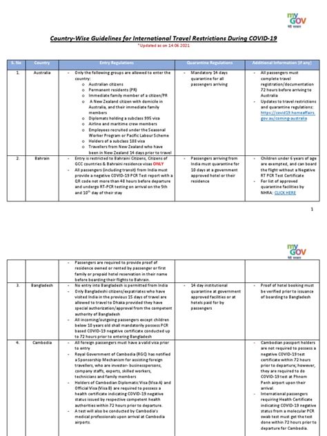 Country-Wise Guidelines For International Travel Restrictions During ...