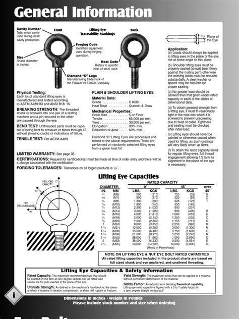 Eye Bolt Rating And Specifications Pdf Screw Materials