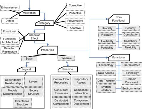 general characteristics  scientific diagram
