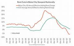 Craigslist Boise The Rent Is How Much Boise Housing Crisis Exposed