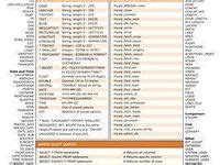 Sql Cheat Sheet Ideas Sql Cheat Sheet Sql Computer Coding