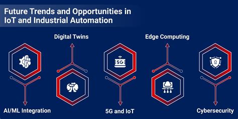 Iot In Industrial Automation To Enhance Business Productivity