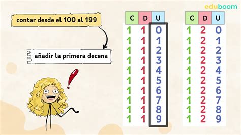 Números De 100 A 200 Para Copiar