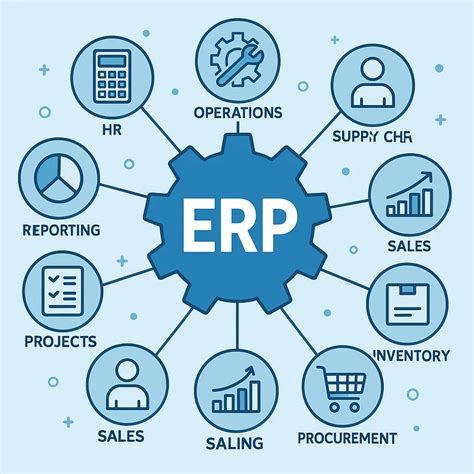 Best ERP Compared for Brazil Businesses in Brazil