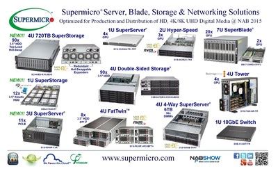 Super Micro Computer Inc Supermicro Debuts New Tb U X Top Load Hot Swap Sas