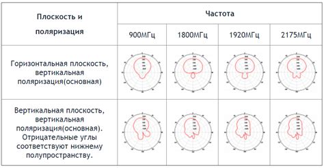 Комнатная антенна Антэкс Nitsa-4