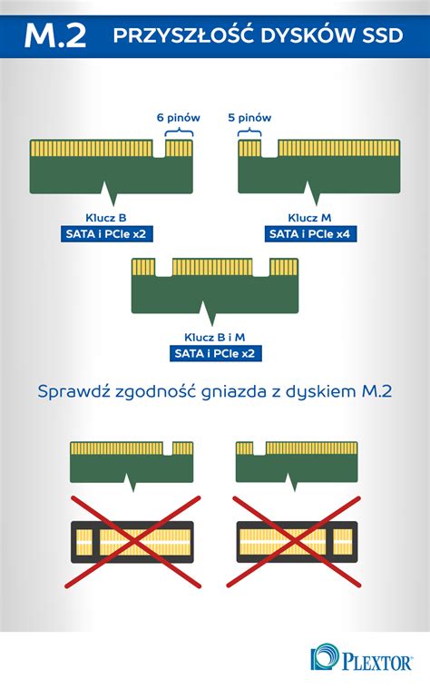 M 2 najważniejsze informacje o złączu dla dysków SSD