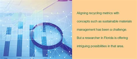 Qanda Finding The Recycling Rate Of The Future