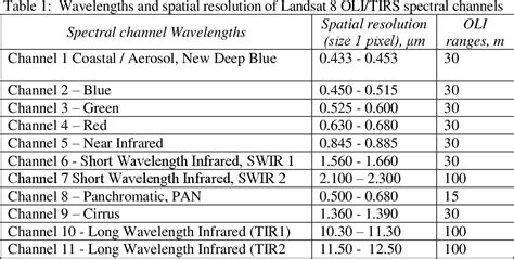 Table 1 From Using Multispectral Images To Establish Land Categories
