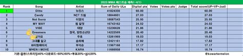 Jungkook Charts On Twitter Cr Kowatermelon