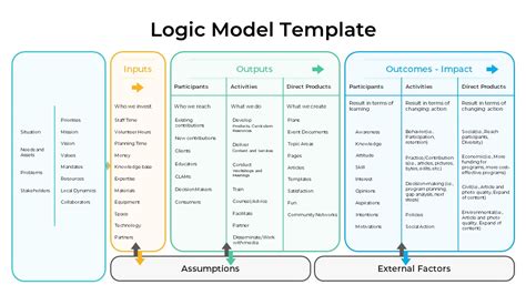 Free Logic Model Template PowerPoint & Google Slides