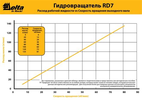 Купить гидровращатель Delta RD7 по выгодной цене Москва.