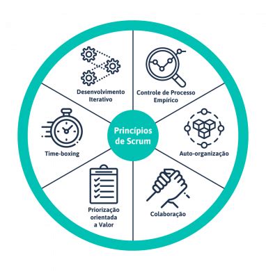 Jambu Tecnologia Scrum E Suas Vantagens