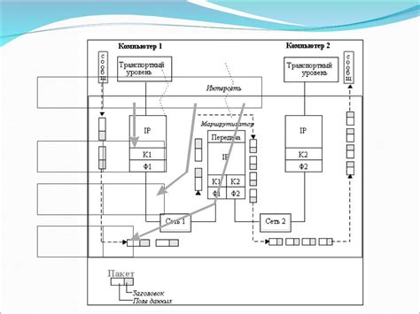 Презентация на тему: Основные протоколы