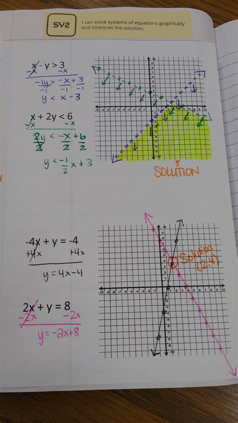 Math = Love: Systems of Equations and Inequalities INB Pages