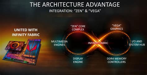 AMD Ryzen 3000 Prices & Specs Leaked - Ryzen 5 3400G APU For $149