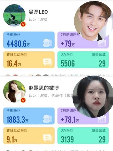 Tin nóng Cbiz ngày Nhất Bác có tin hot Nhiệt Ba Dương Tử đọ sắc sao nữ ăn thịt Đường