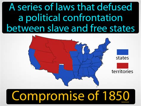 Compromise Of 1850 Definition And Image Gamesmartz