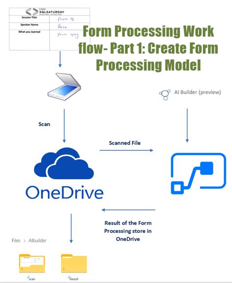 form processing work flow create form processing model part  radacad