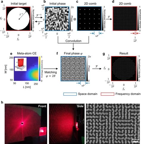 基于超构表面的结构光3d成像投射技术，实现180°极限视场 光学器件 微迷：专业mems市场调研媒体 麦姆斯咨询主办