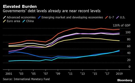 Five Days Of The World Economy Fighting The Virus And Market Turmoil