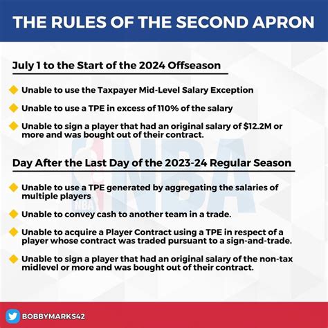 Bobby Marks On Twitter Explainer On The Second Apron Rules As You Can