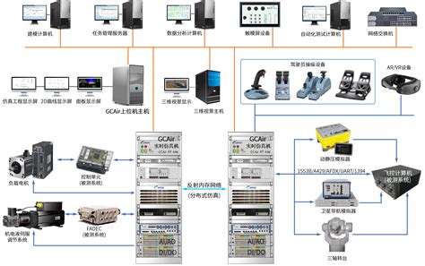 实时仿真系统 产品中心世冠科技