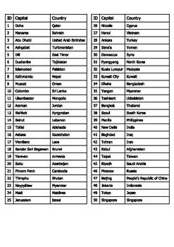 List Of Asian Countries And Capitals