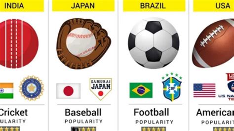 Most Popular Sport In Each Country Youtube