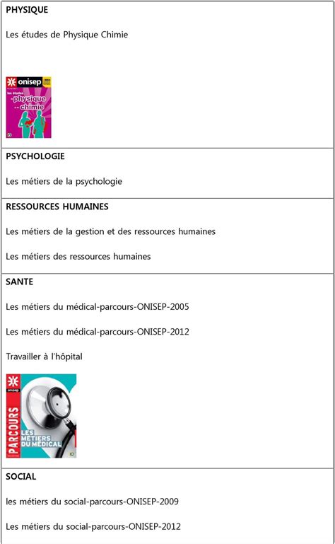 Ressources Humaines Et Communication Onisep