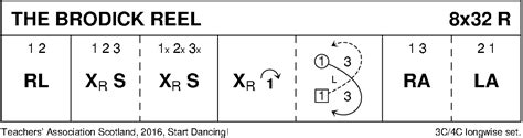 The Brodick Reel Scottish Country Dance Instructions