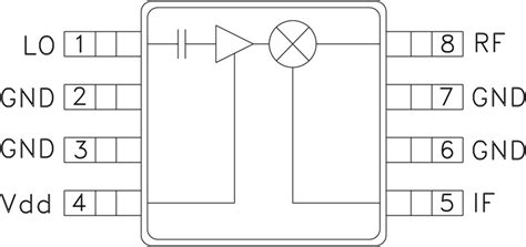 HMC422 Datasheet and Product Info | Analog Devices