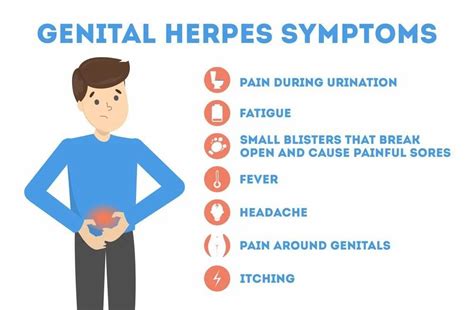 Genital Herpes Medicine, For Clinical at ₹ 111/box in Noida | ID