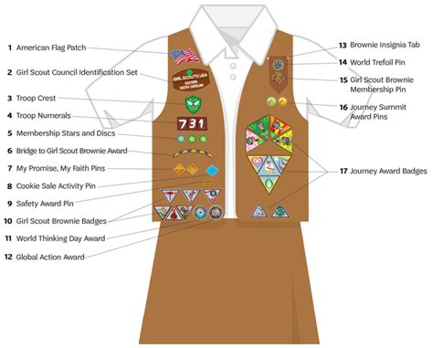 Girl Scouts of Greater Chicago and Northwest Indiana | Uniform Guide ...