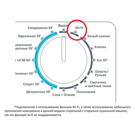 Стиральная машина Candy GrandO Vita Smart GVSW4 364TWHC-07, белый ...
