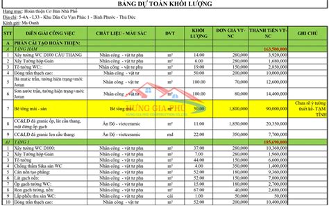 Báo giá hoàn thiện nhà phố xây thô Báo giá trọn gói