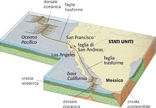 Terremoti Ambienti Tettonici E Faglie Regionali