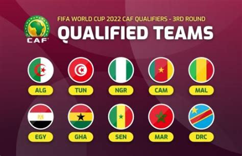 World Cup Qatar African Qualifiers Play Off Draw The Standard